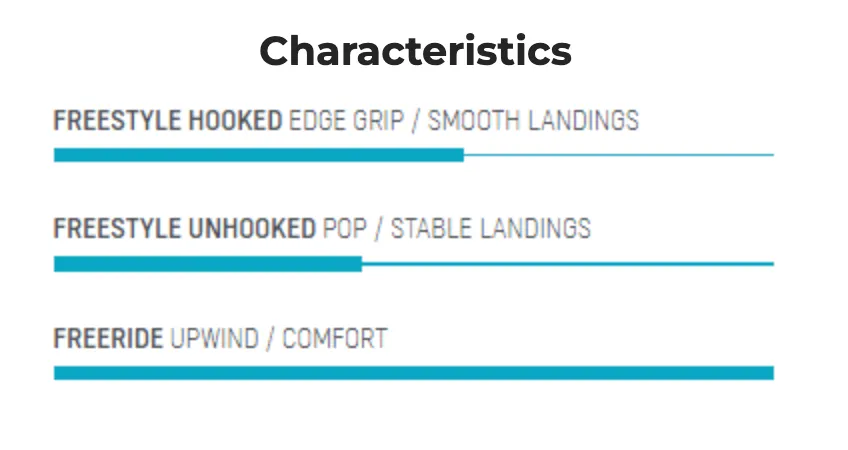 Duotone Gonzales Kiteboard 2021 - 138Cm