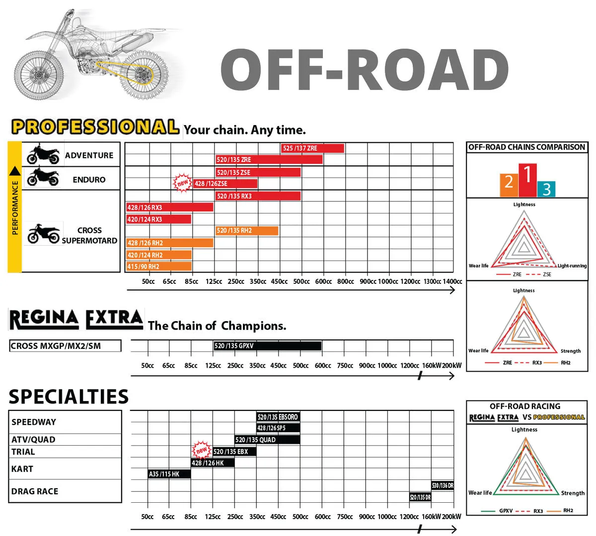 Regina Chain - Cross Supermotard (RX3 and RH2)