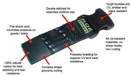 ROK Straps Fixed Length with Loops